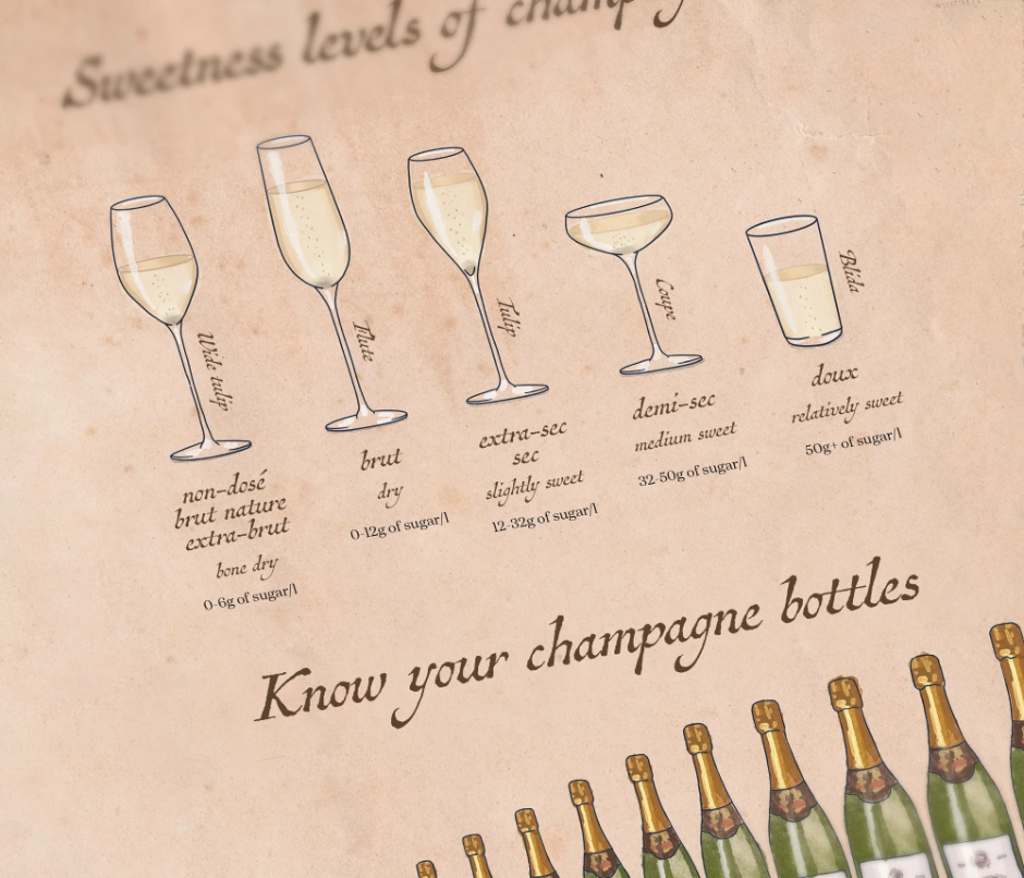 Know your champagne bottles and sweetness levels of champagne